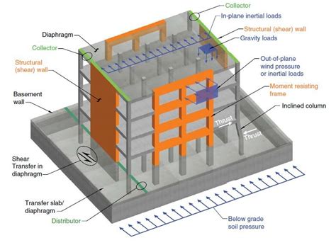 design metal roof diaphragm 3 sided box|profis diaphragm design guide.